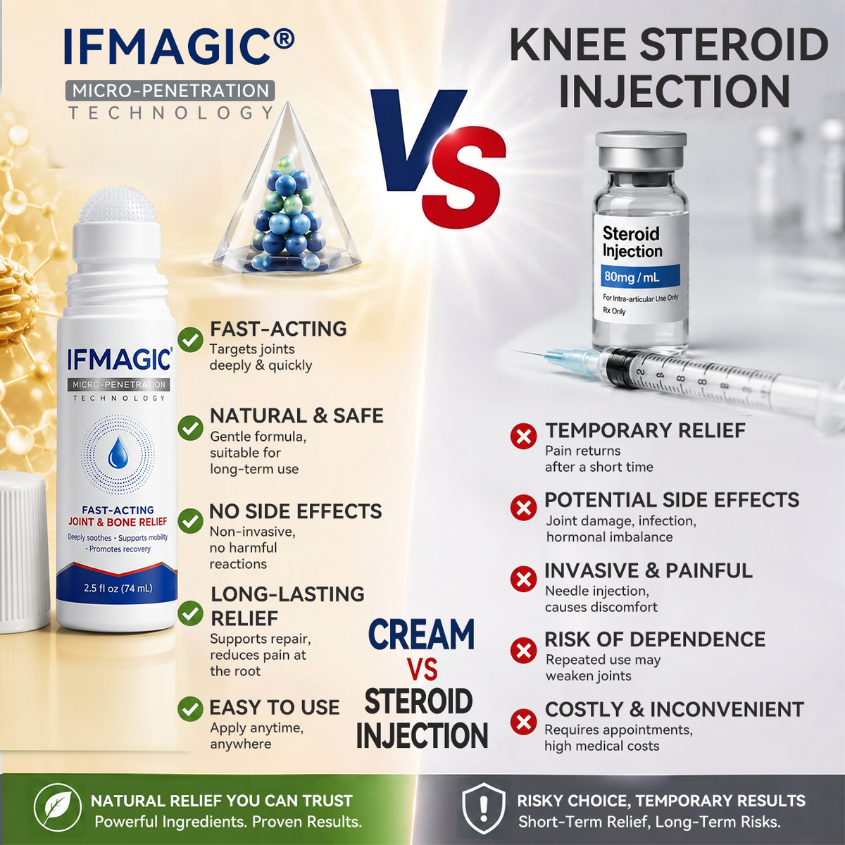 OFICIÁLNÍ OBCHOD | IFMAGIC® 0,05 mm Mikroneedle Rychle Působící Roll-On pro Úlevu Kloubů a Kostí🎆